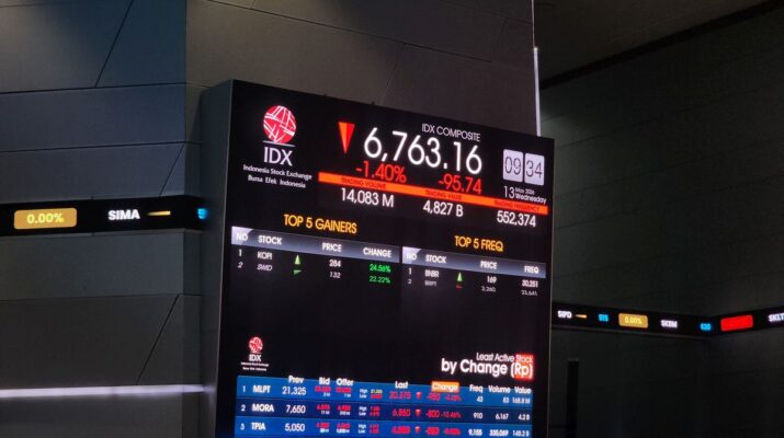 IHSG Terkoreksi 1,02 Persen ke 6.009, Pasar Cermati Reshuffle Kabinet